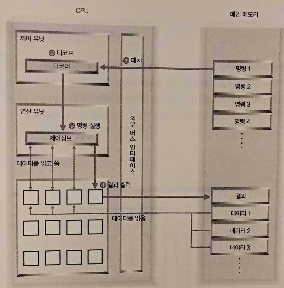 cpu